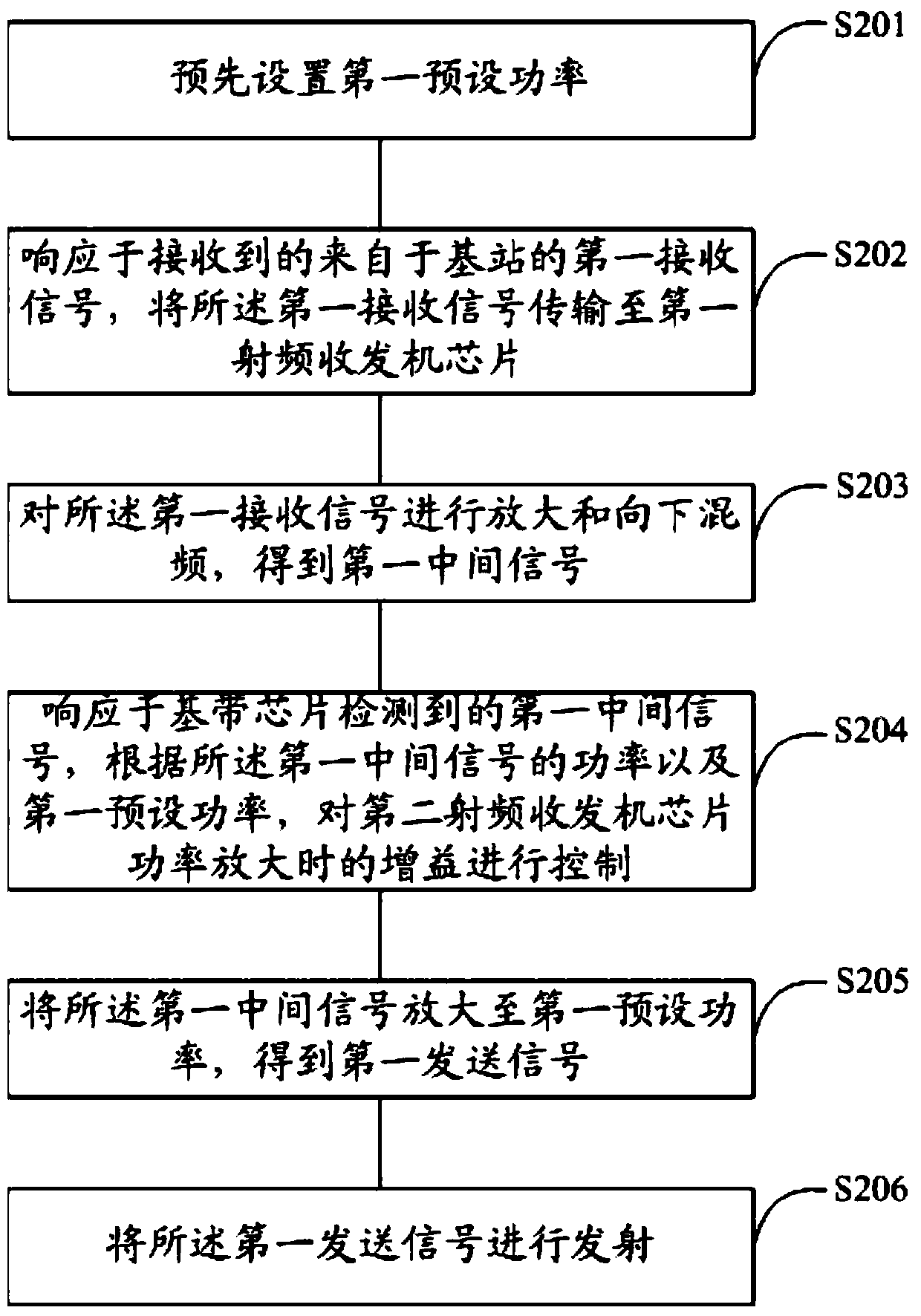 Signal relay amplification system and method in wireless communication system