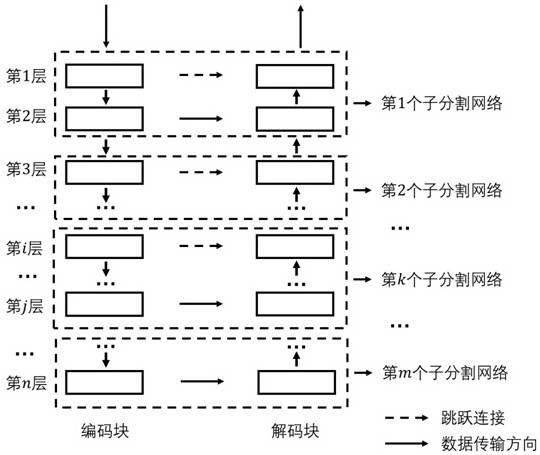 Medical image segmentation method based on boosting-unet segmentation network