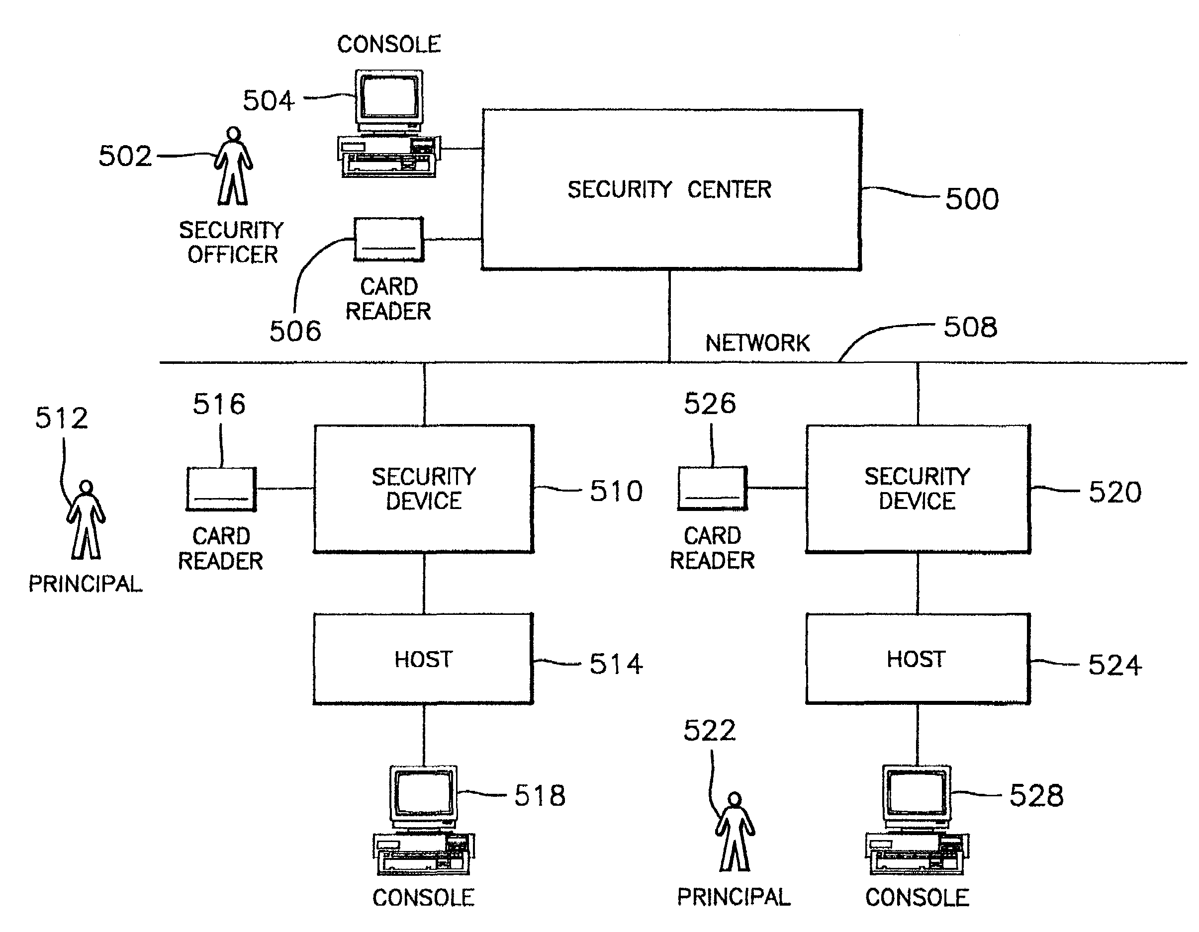 Multi-level security network system