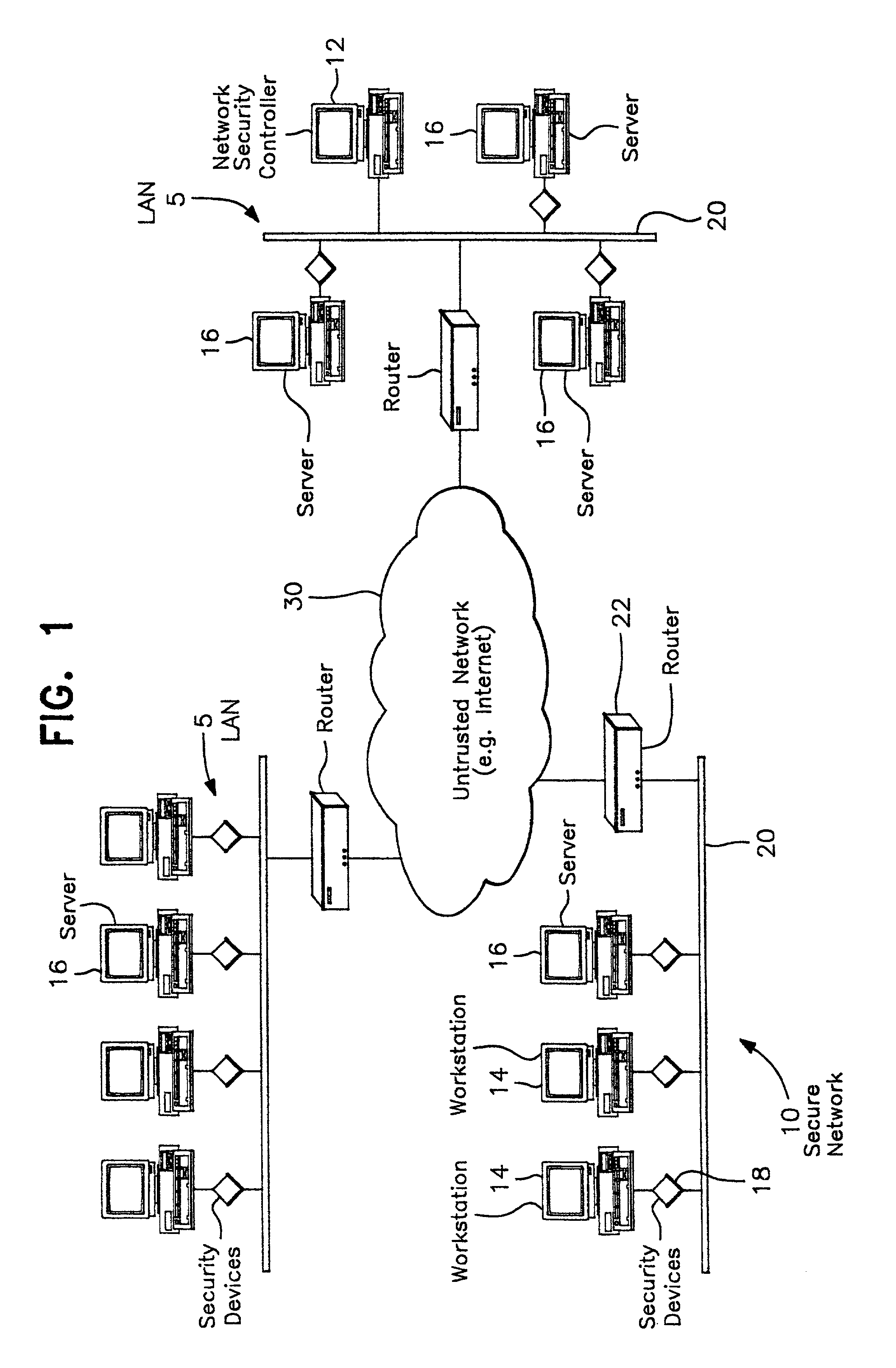 Multi-level security network system