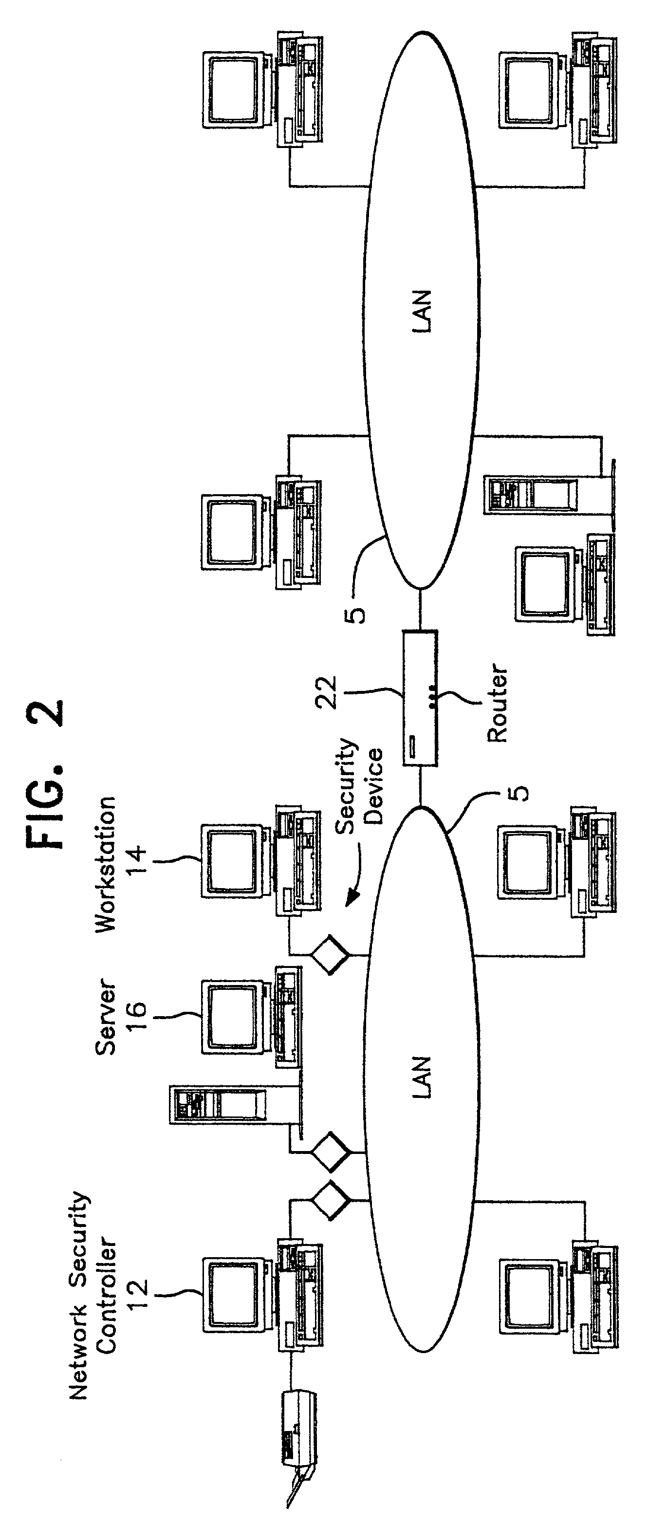 Multi-level security network system