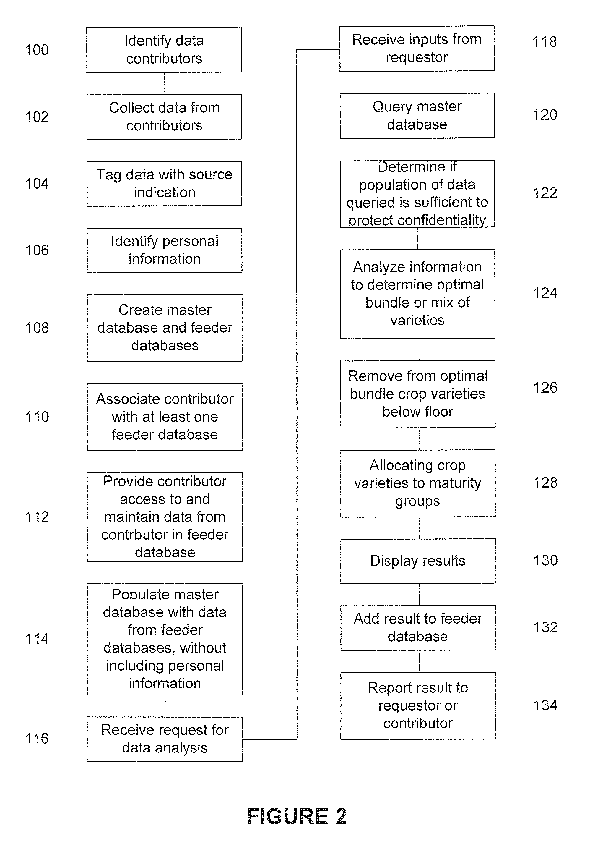 System and Method for Agricultural Risk Management