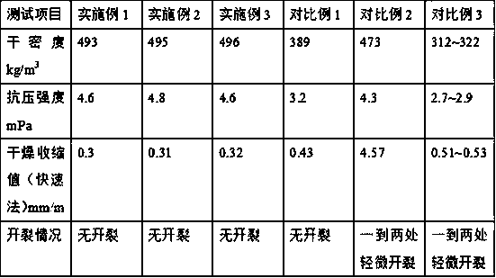 Aerated concrete and preparation method thereof