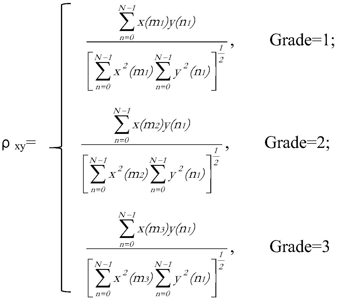 Road position intelligent recognition and interference source elimination method