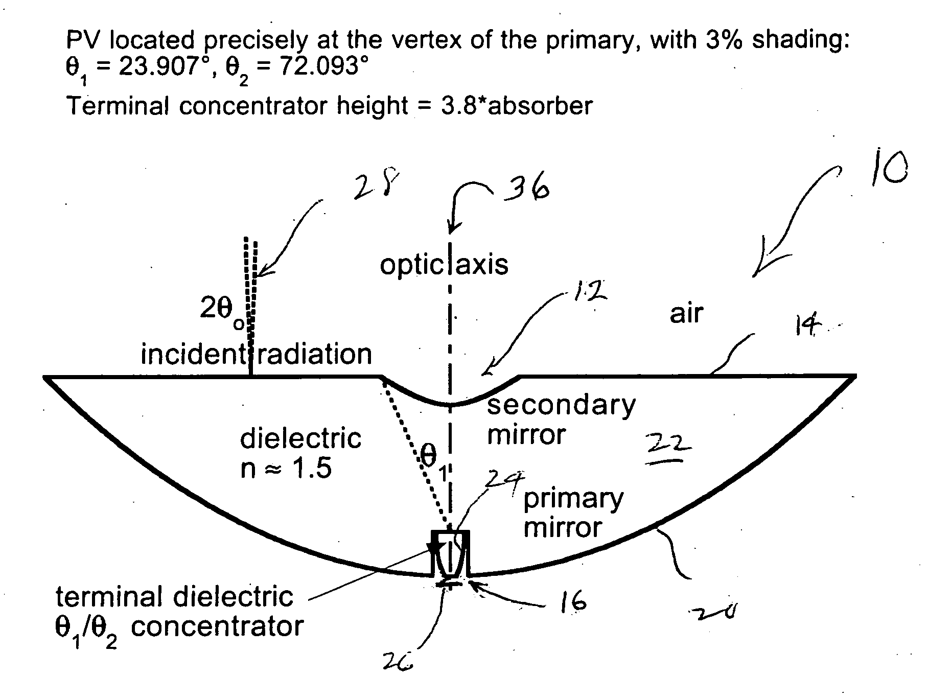 Multi-junction solar cells with an aplanatic imaging system and coupled non-imaging light concentrator