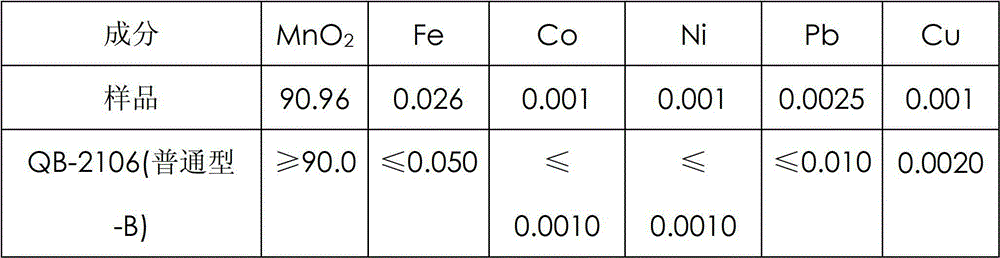 Method of recycling zinc, manganese, lead and silver from zinc electrowinning anode mud