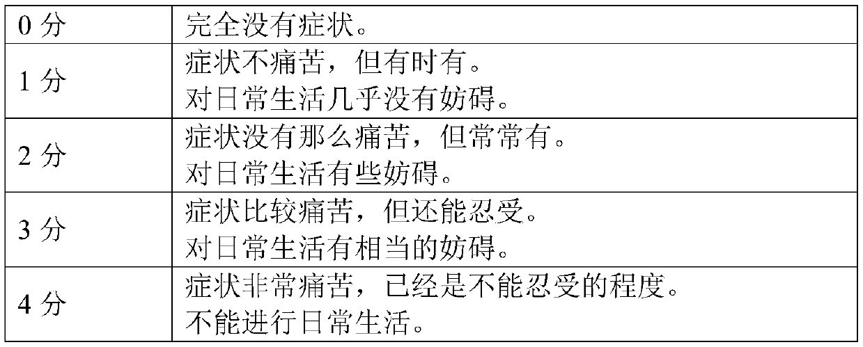 Ophthalmic agent and ophthalmologic drug