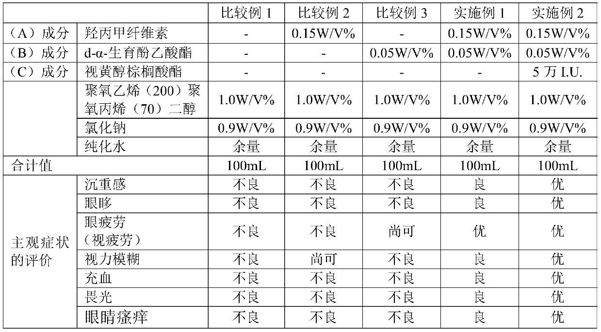 Ophthalmic agent and ophthalmologic drug