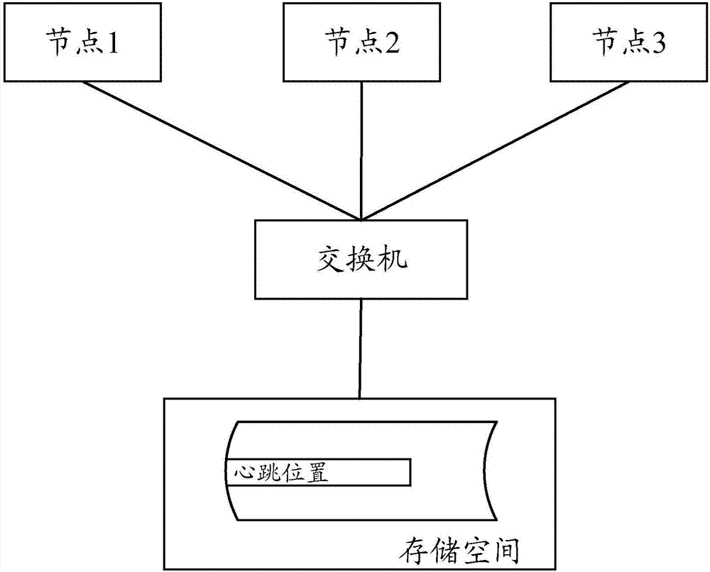 Heartbeat realization method and device