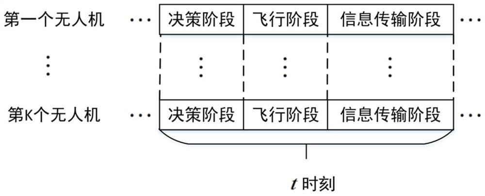 A method and system for joint optimization of multi-UAV trajectory and intelligent reflector phase shift