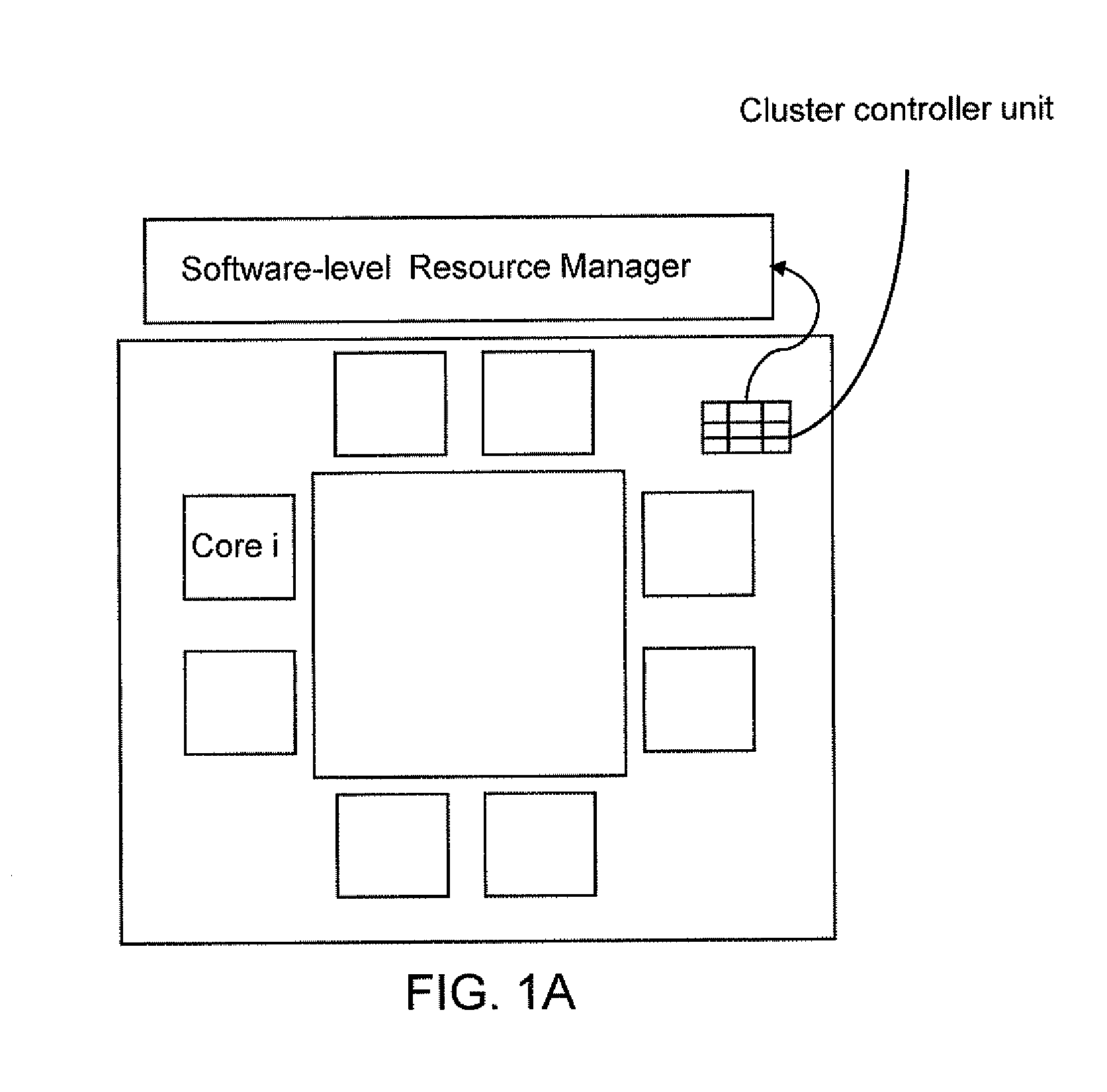 Low overhead dynamic thermal management in many-core cluster architecture