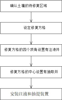 High-pressure splitting extrusion powder-mixing permeation-assisting in-situ remediation method for low-permeability polluted soil