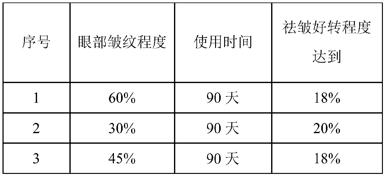 Composition for repairing damaged cells