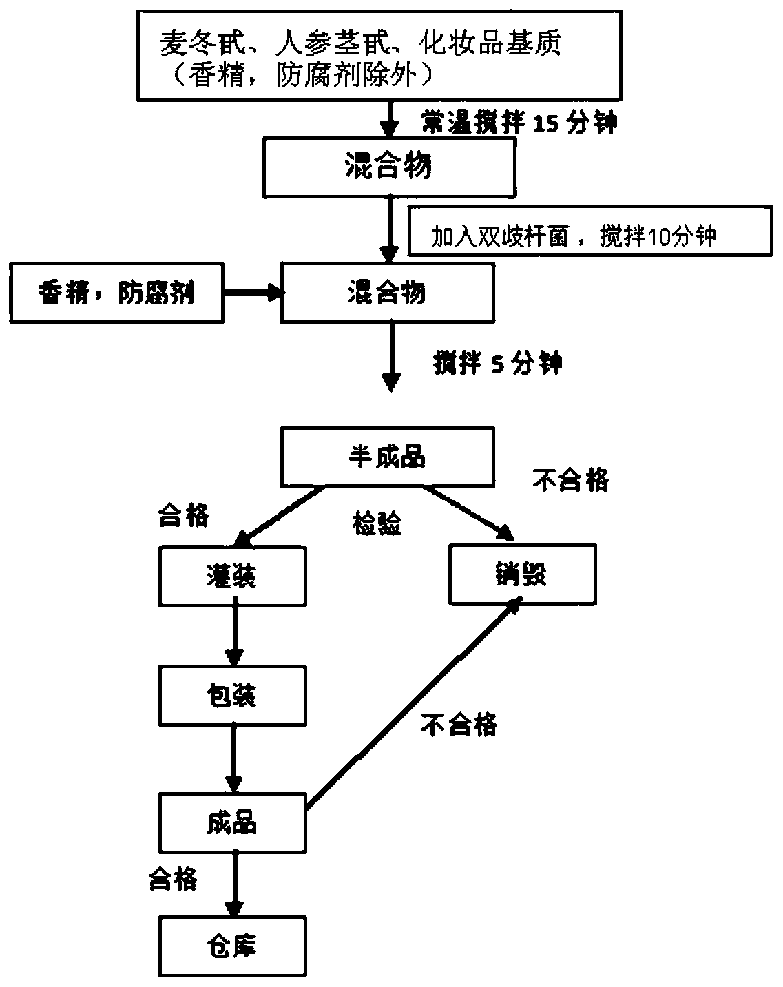 Composition for repairing damaged cells