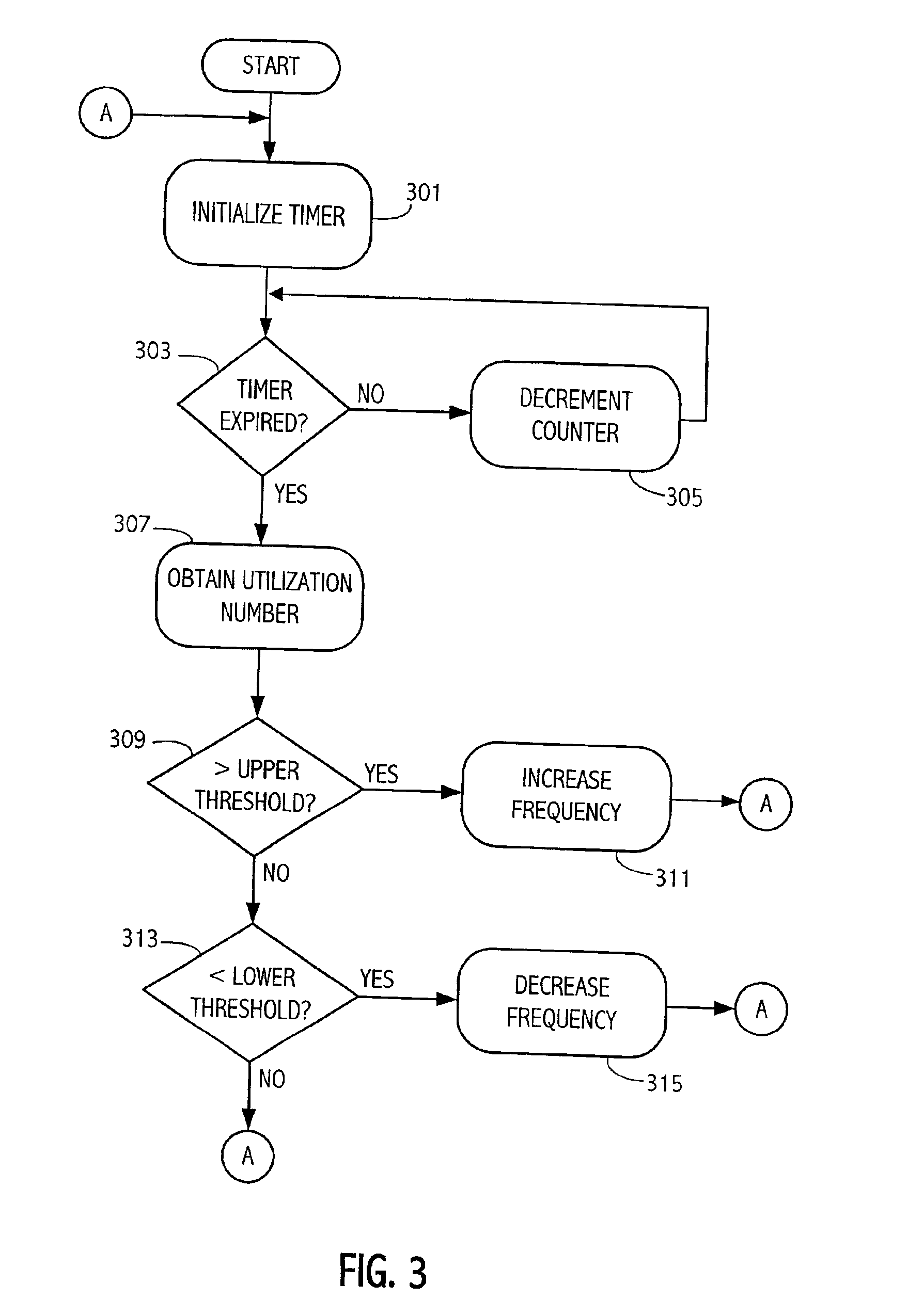 Performance and power optimization via block oriented performance measurement and control