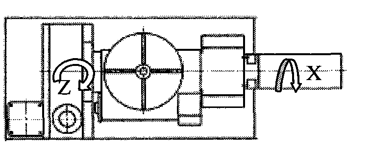 Method for measuring angular errors of rotating table of numerical control machine