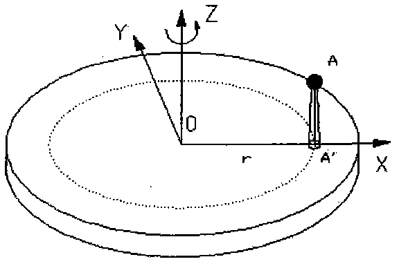 Method for measuring angular errors of rotating table of numerical control machine