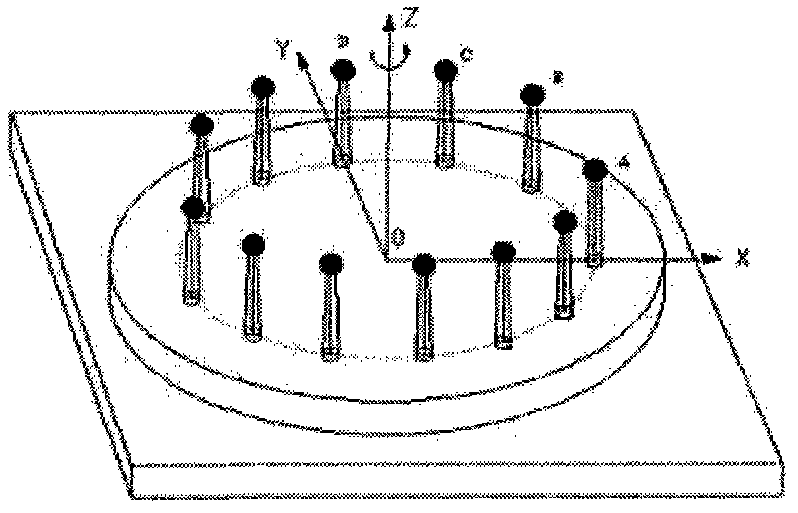 Method for measuring angular errors of rotating table of numerical control machine