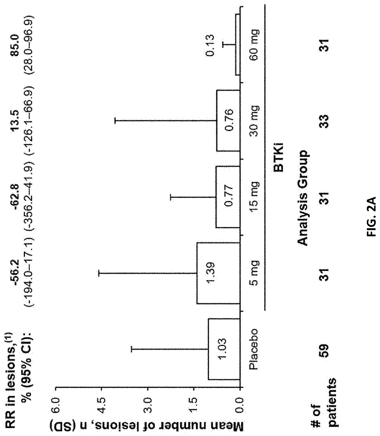 Therapeutic Tyrosine Kinase Inhibitors for Relapsing Multiple Sclerosis (RMS)