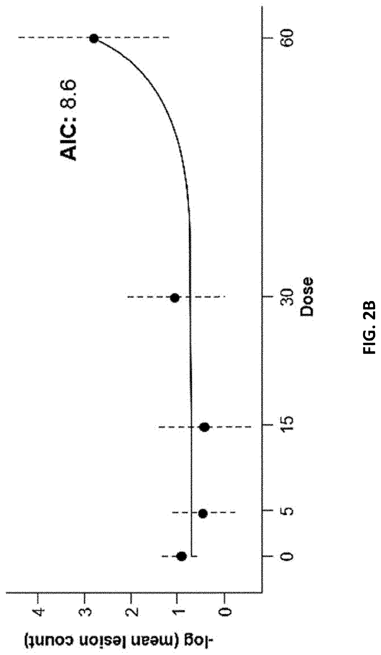 Therapeutic Tyrosine Kinase Inhibitors for Relapsing Multiple Sclerosis (RMS)