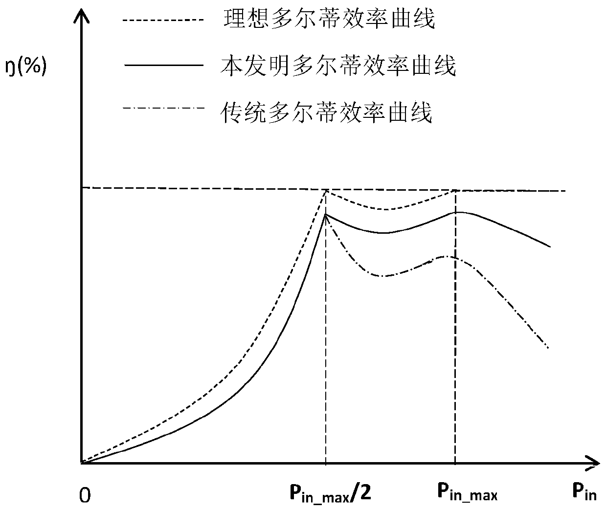 Doherty power amplifier and input signal processing method thereof