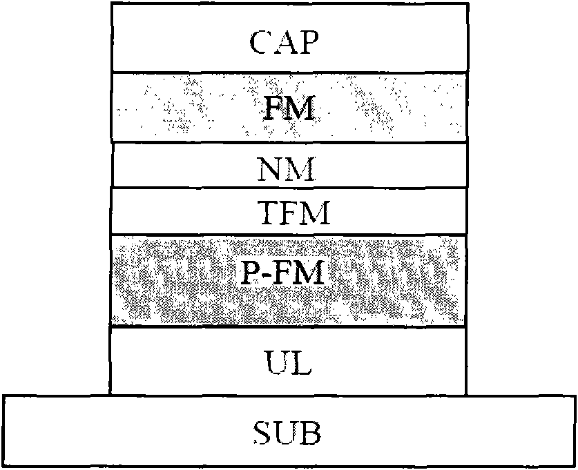 Perpendicular magnetic anisotropic multi-layered film