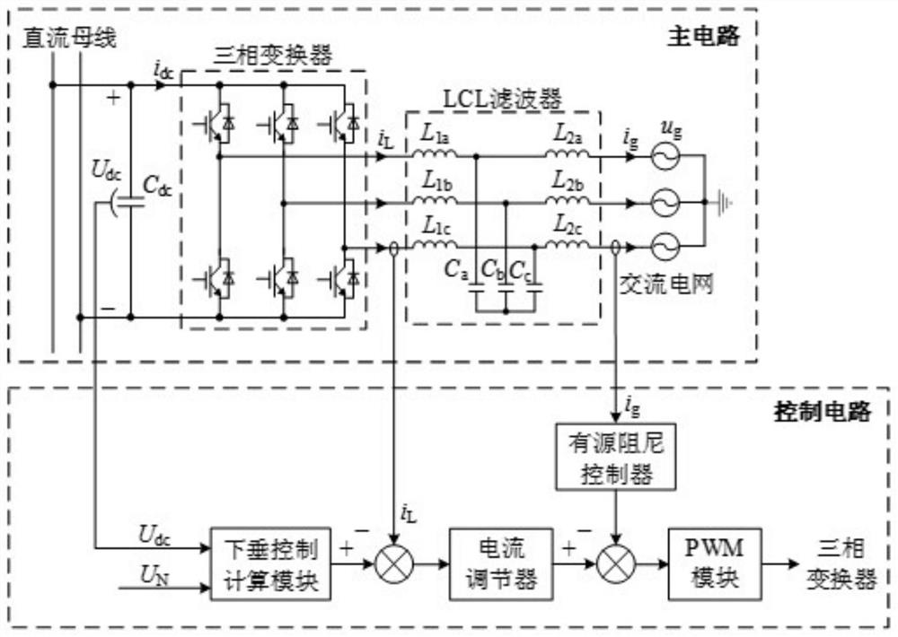 Double-current feedback control method applied to bidirectional grid-connected converter