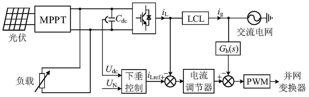 Double-current feedback control method applied to bidirectional grid-connected converter