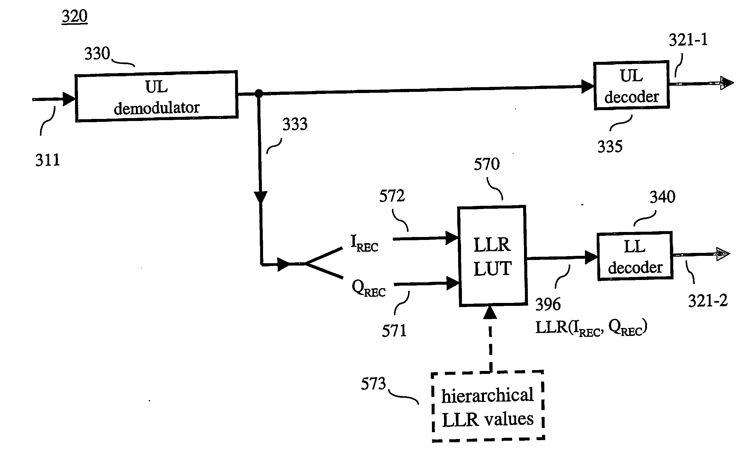 Apparatus and method for decoding in a hierarchical, modulation system