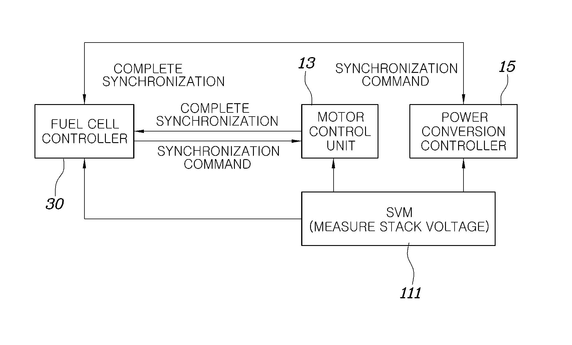 Method for synchronizing voltage of fuel cell vehicle