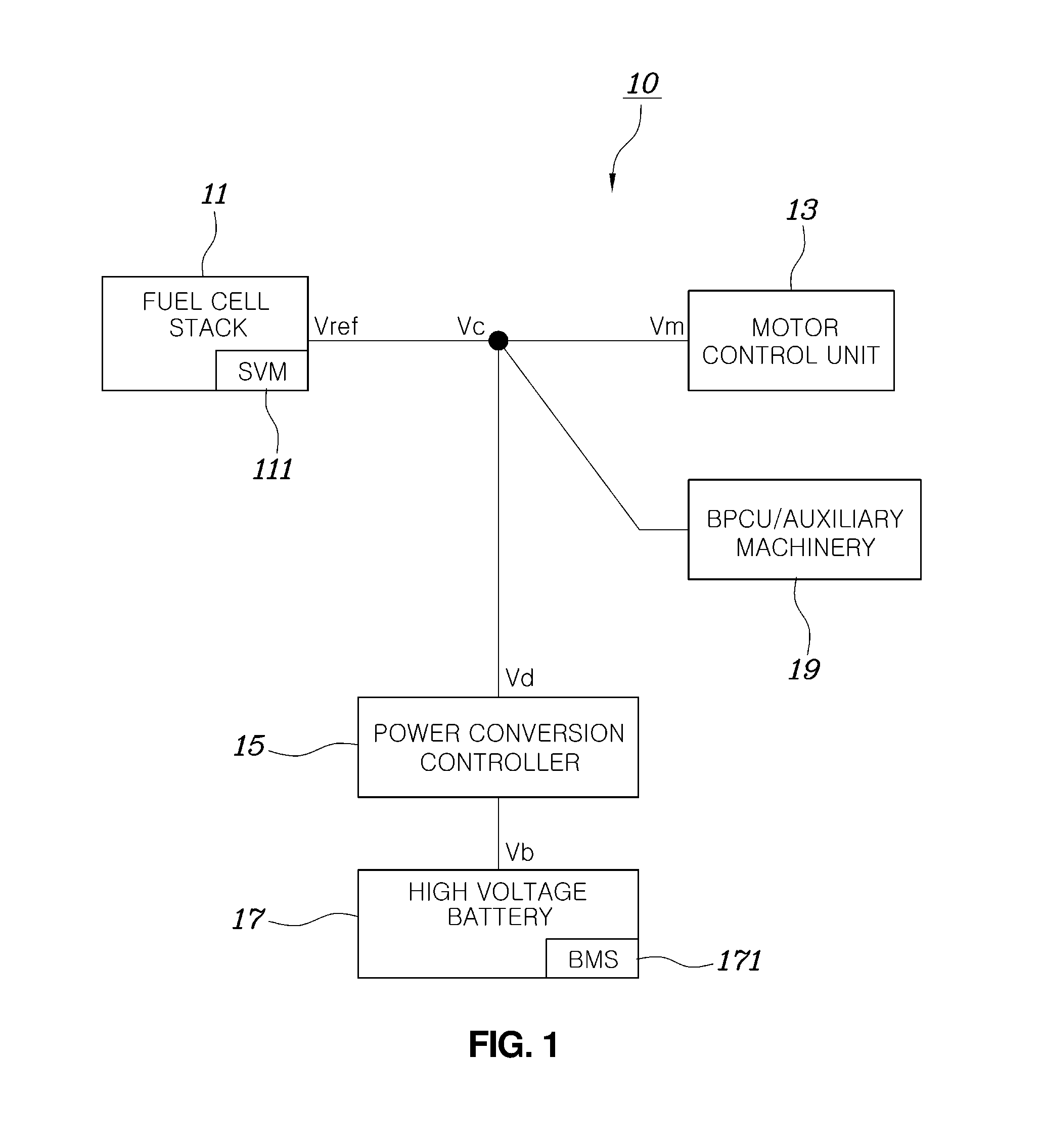 Method for synchronizing voltage of fuel cell vehicle