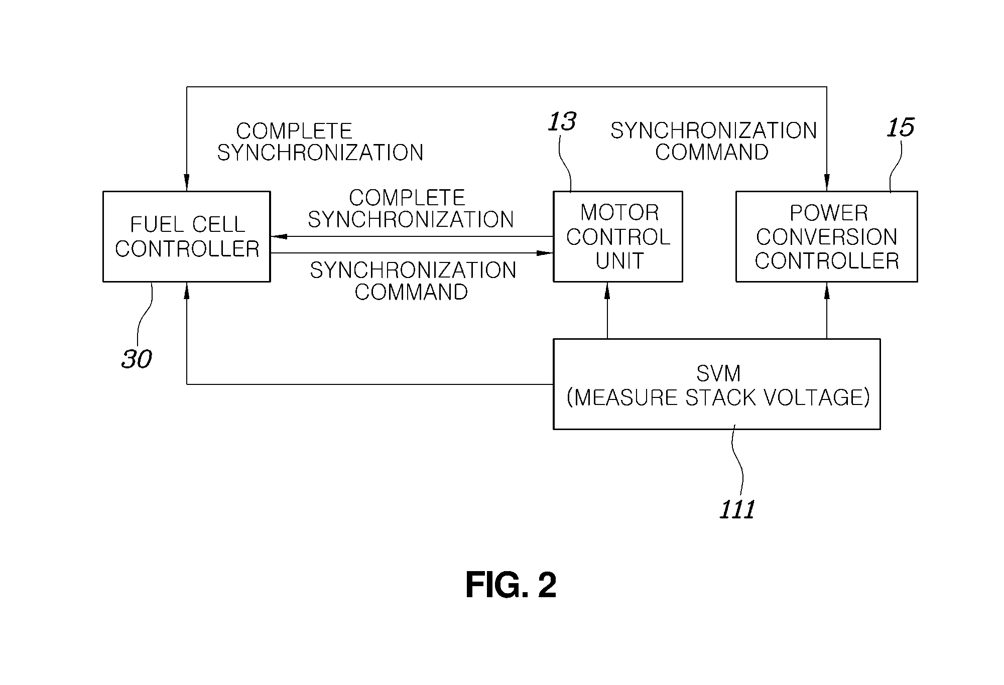 Method for synchronizing voltage of fuel cell vehicle