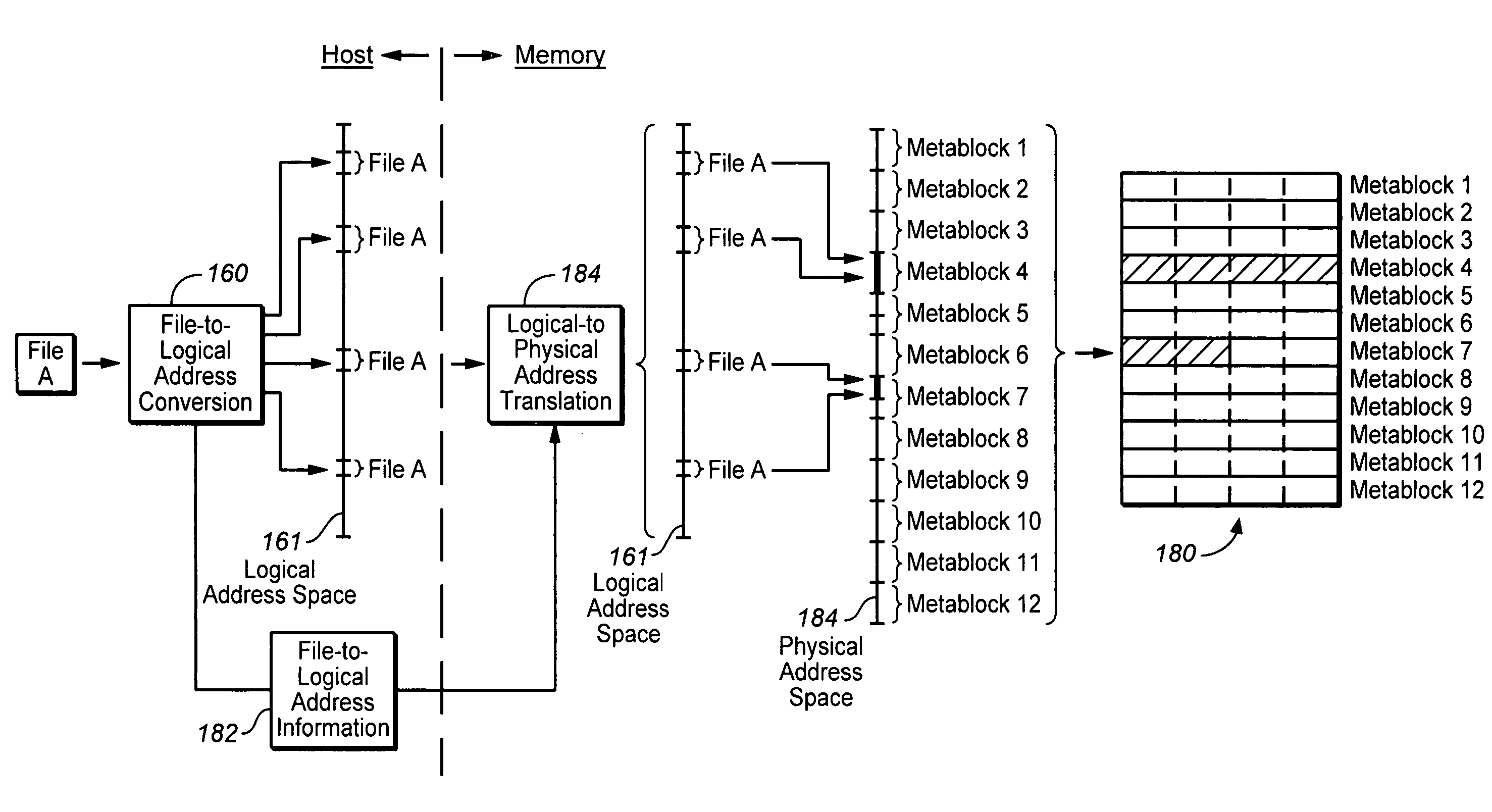 Logically-addressed file storage methods