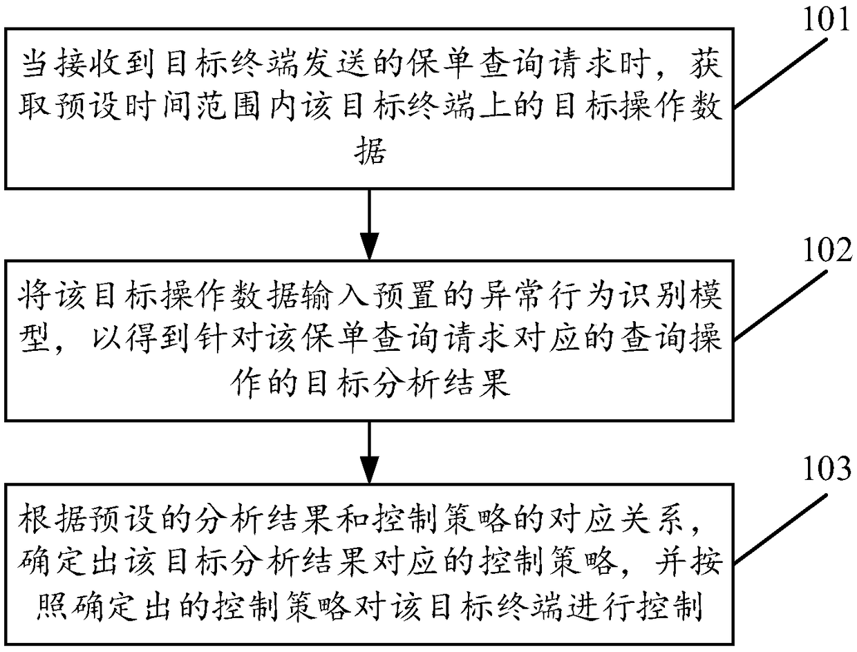 Anomaly query identification method based on identification model, identification device and medium