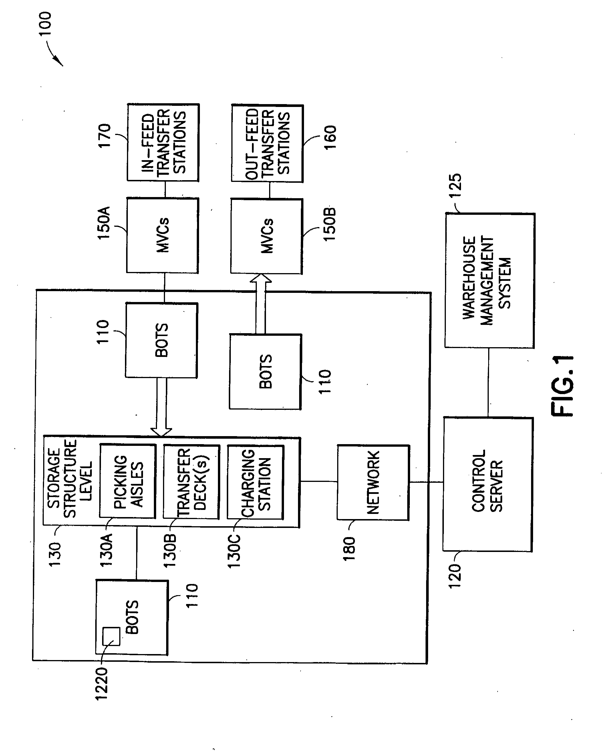 Suspension system for autonomous transports