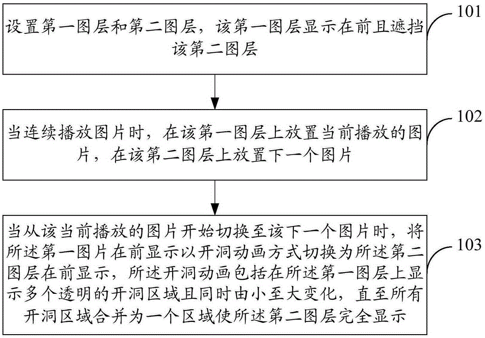 Dynamic picture switching method and apparatus