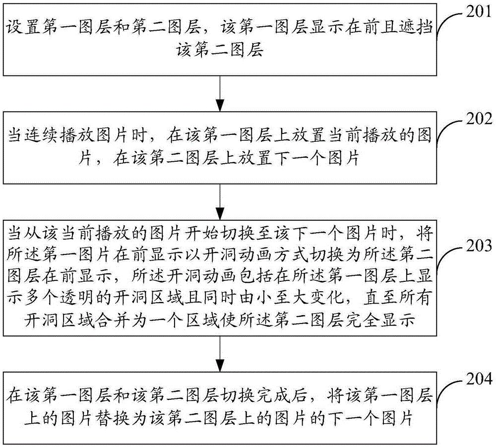 Dynamic picture switching method and apparatus