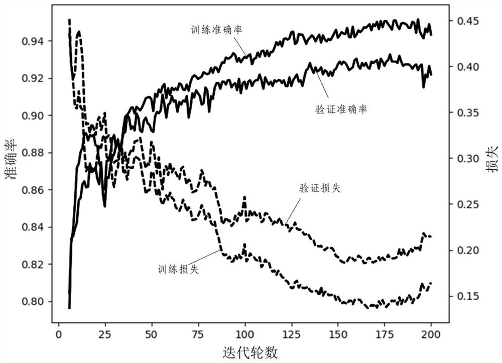 Landslide susceptibility evaluation method and device, equipment and readable storage medium