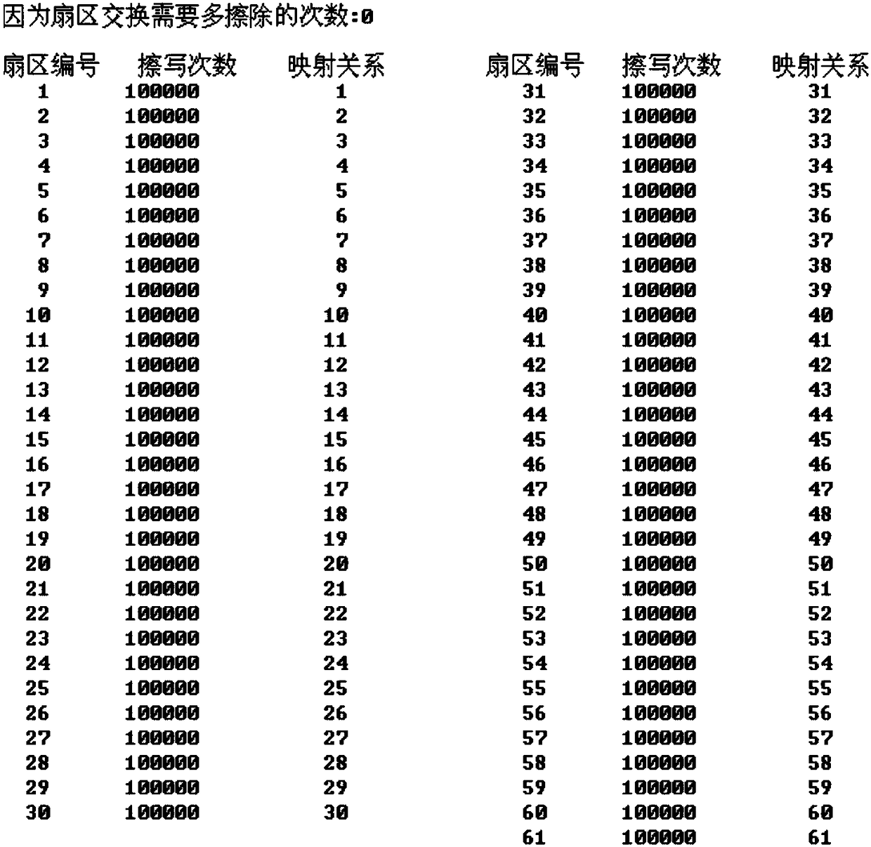 Data erasing method and system based on NorFlash chip