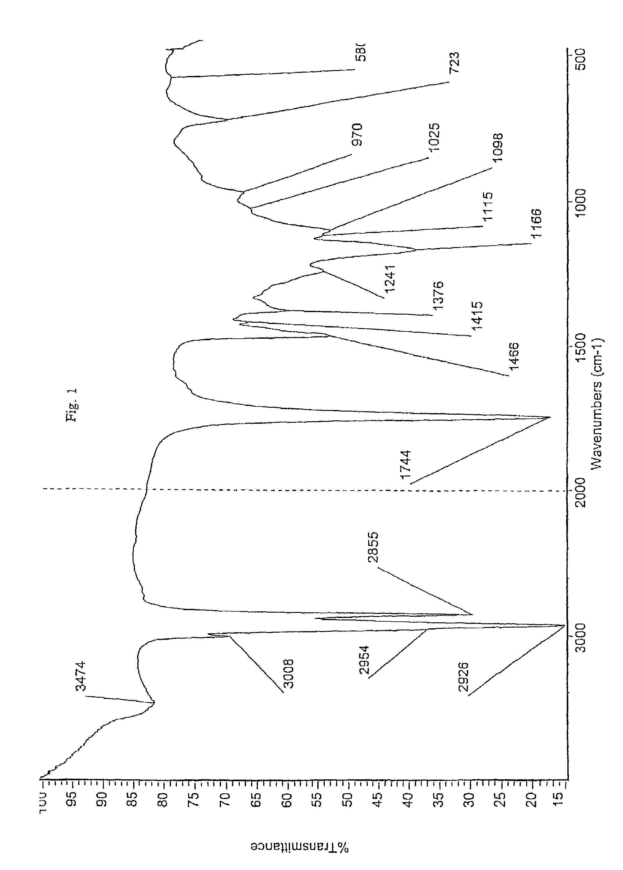 Oxylated vegetable-based polyol having increased functionality and urethane materials formed using the polyol