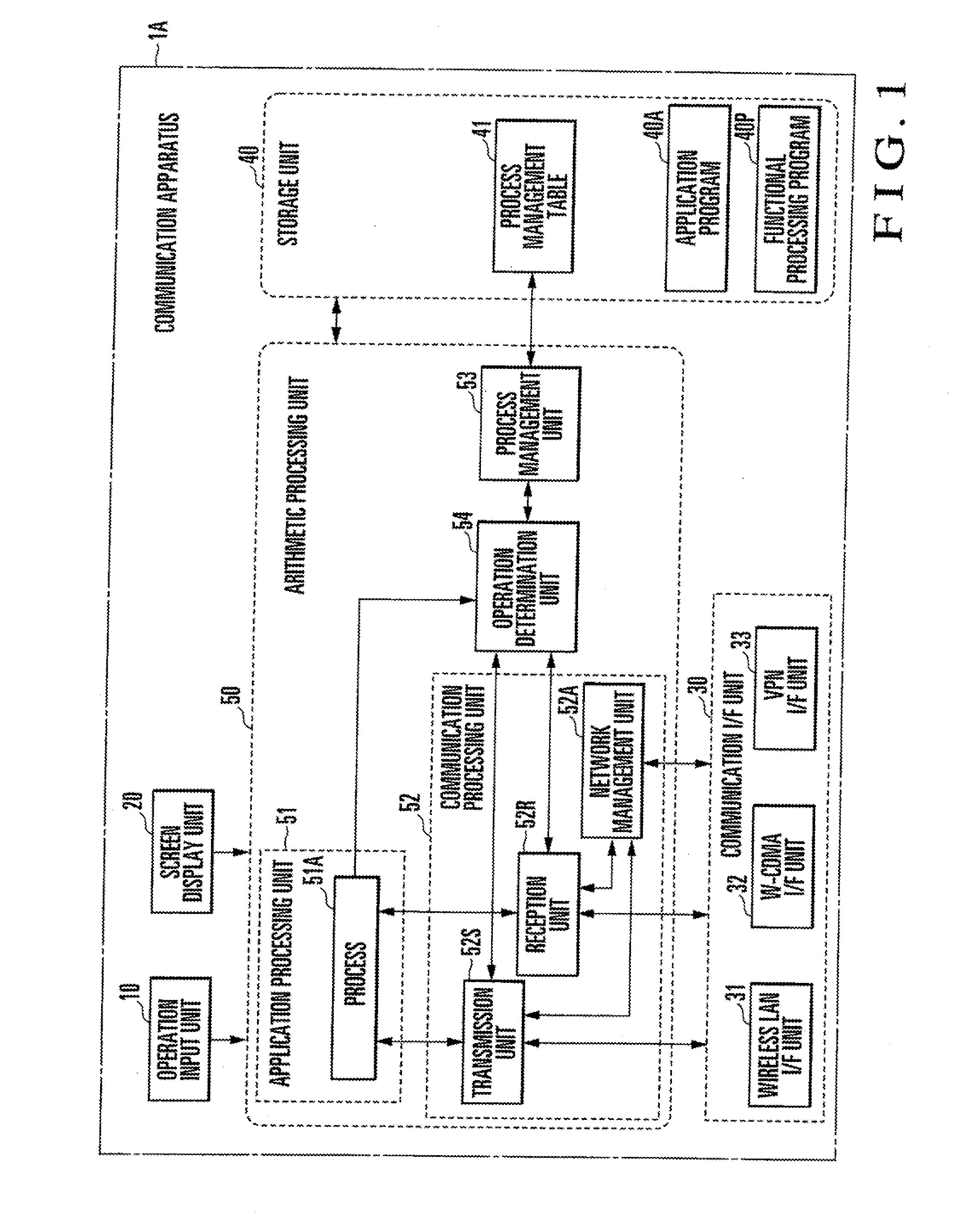 Communication apparatus, communication control method, and program