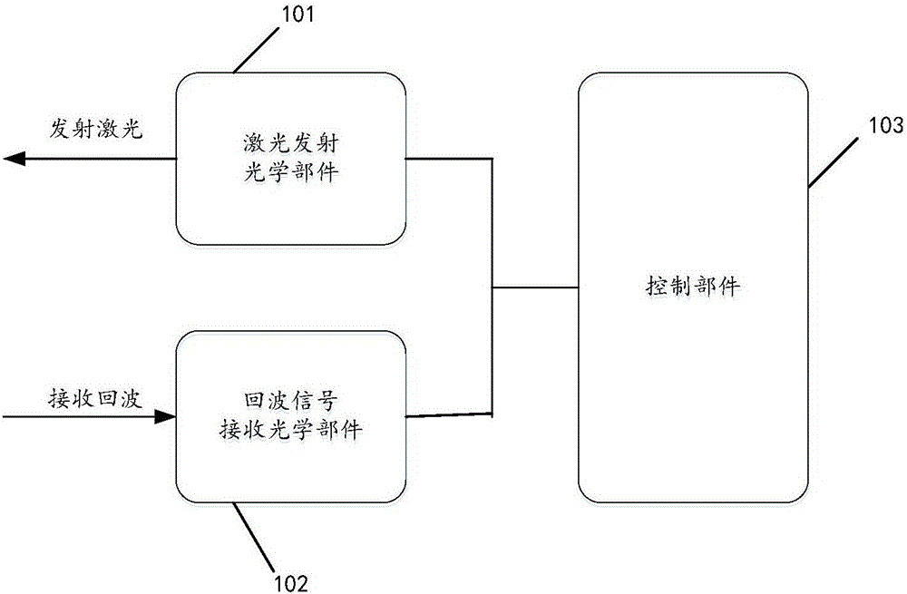 Laser radar device and detection method