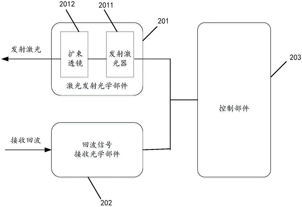 Laser radar device and detection method