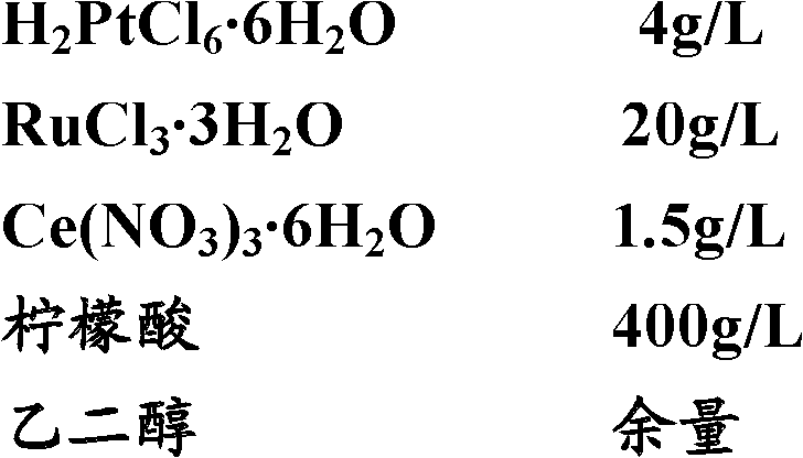 High-activity cathode and preparation method thereof