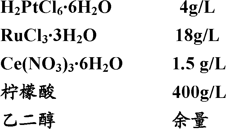 High-activity cathode and preparation method thereof