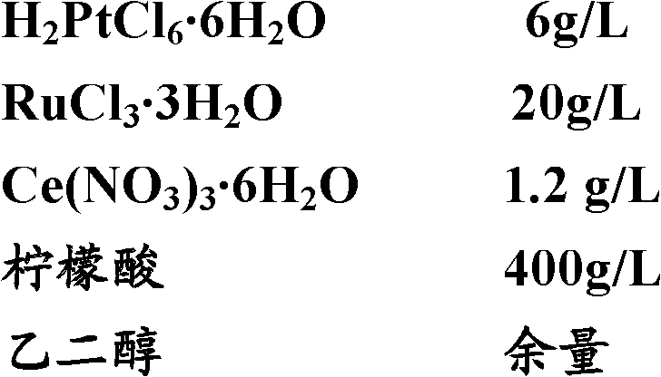 High-activity cathode and preparation method thereof