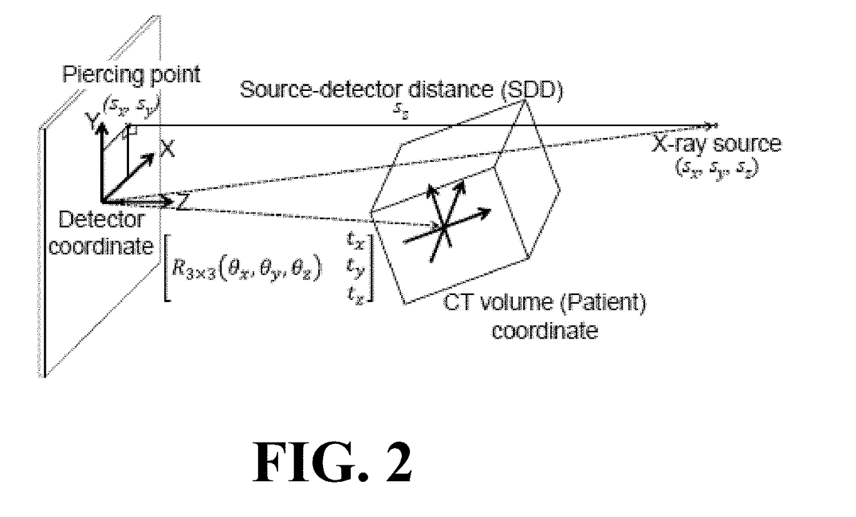 Self-calibrating projection geometry for volumetric image reconstruction