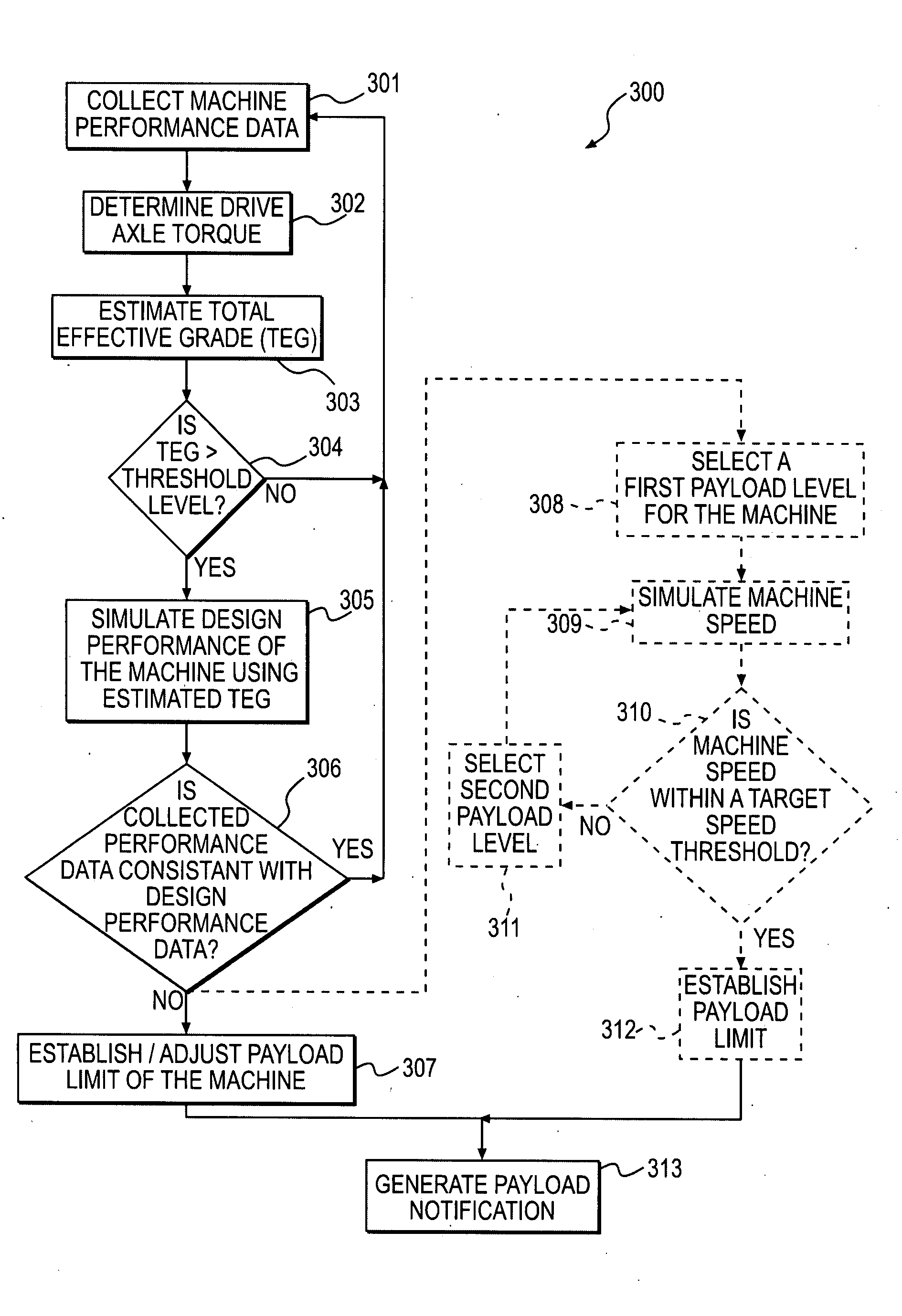 Performance-based haulage management system