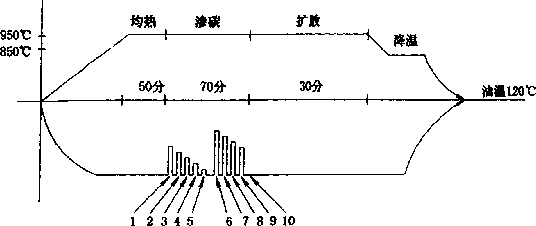 Dynamic control system for low-pressure carburating heat treament furnace