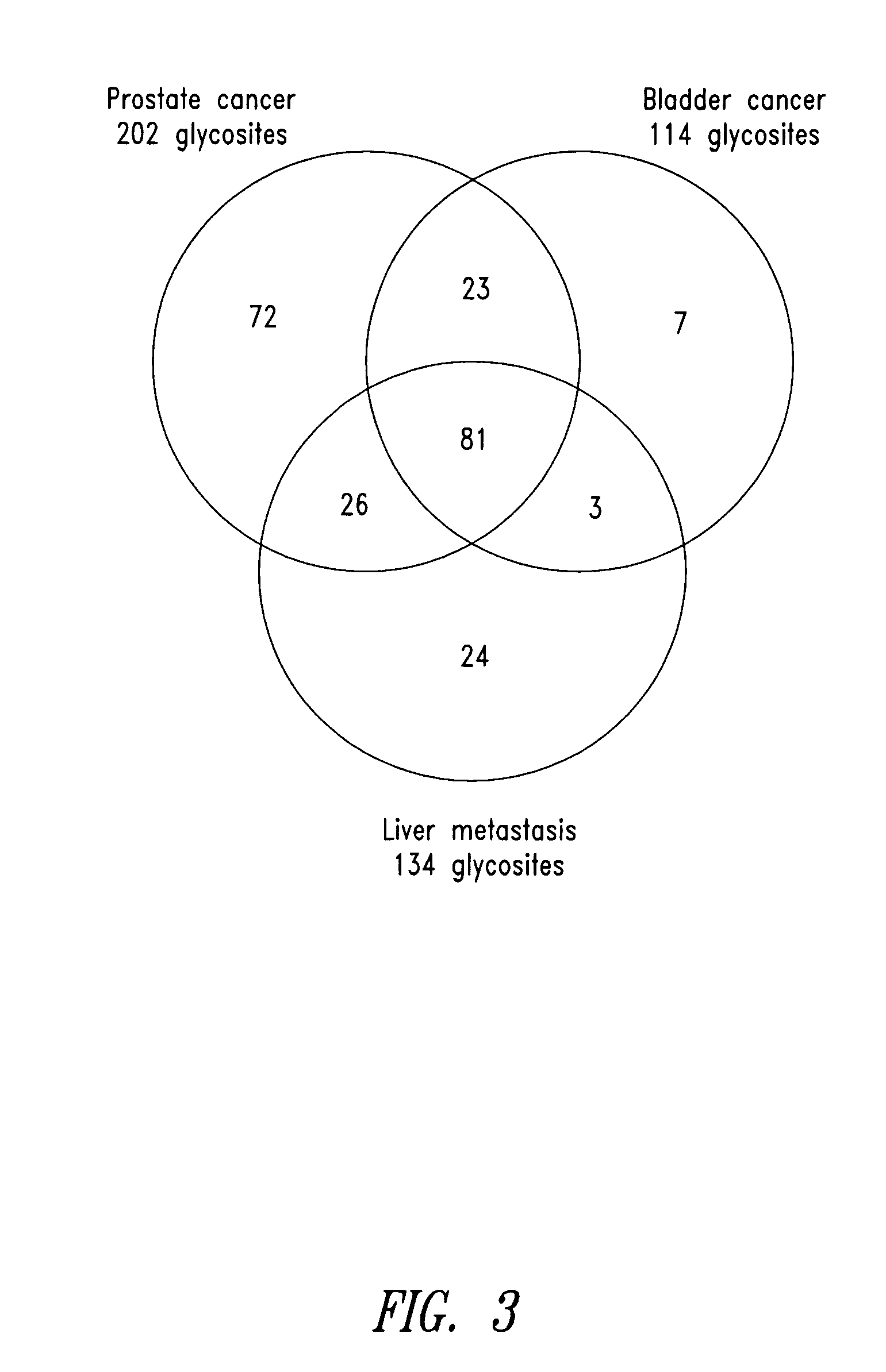 Tissue-and serum-derived glycoproteins and methods of their use